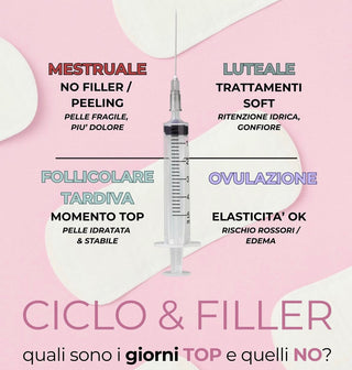 Mestruazioni & Trattamenti Estetici
