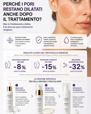 Siero viso opacizzante con acido salicilico e niacinamide - Per pelli miste e impure