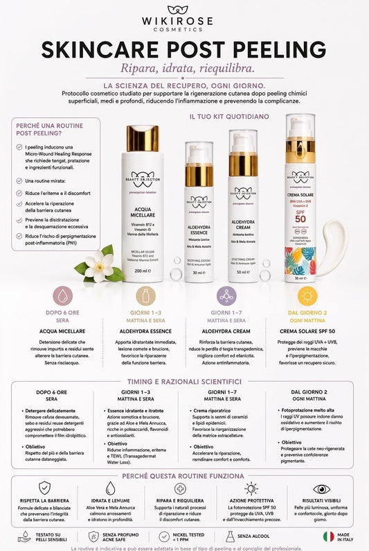 KIT Intensivo Recupero della Barriera Cutanea e Protezione Solare